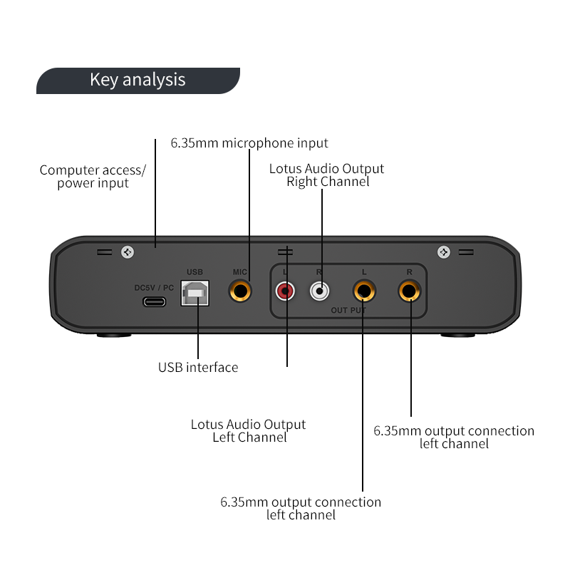 Interface Audio avec Microphon - Shure Mic Sm58 avis et prix